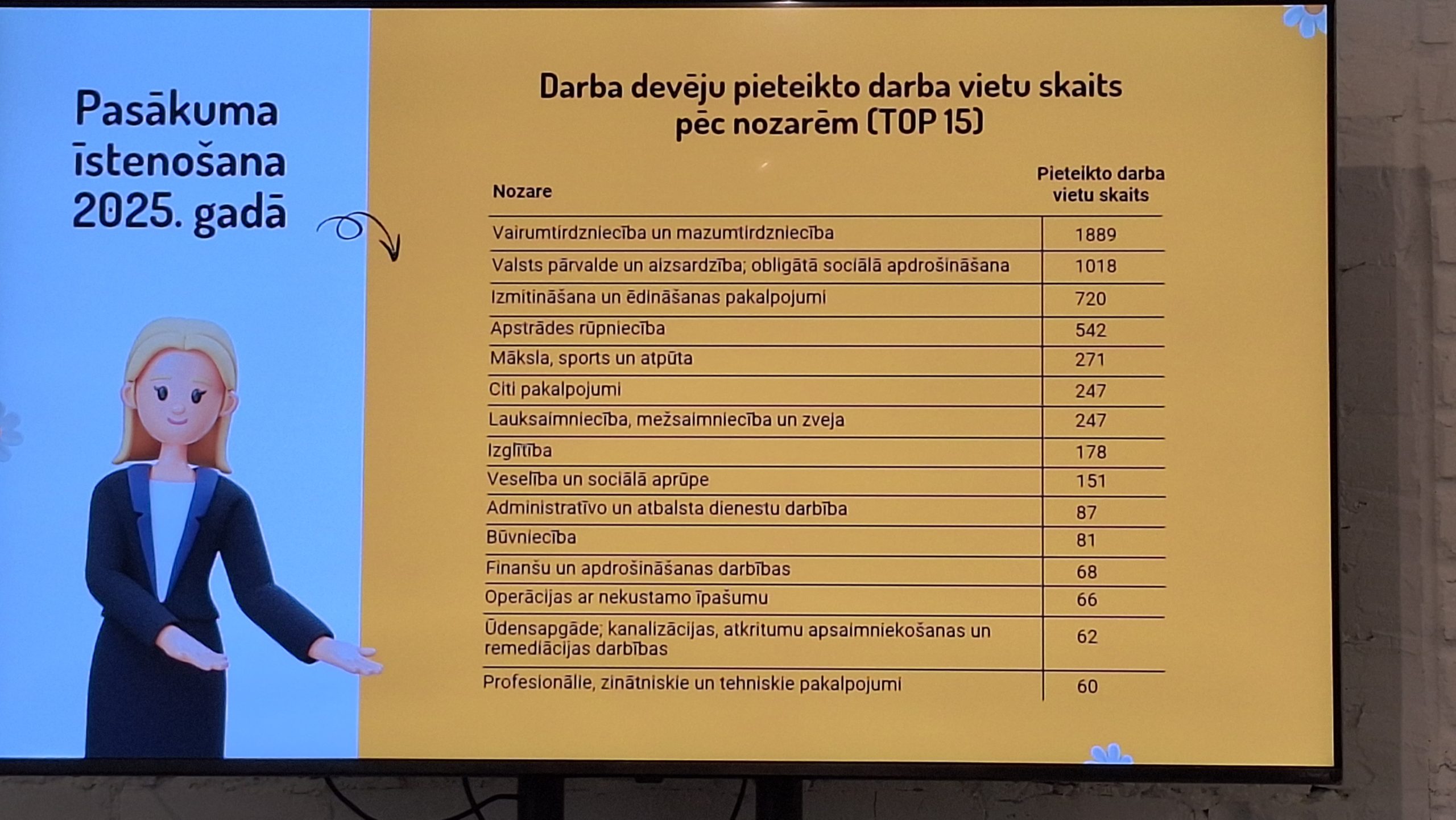 Prezentācijas ekrāns ar 2025. gada darba vietu statistiku pēc nozarēm