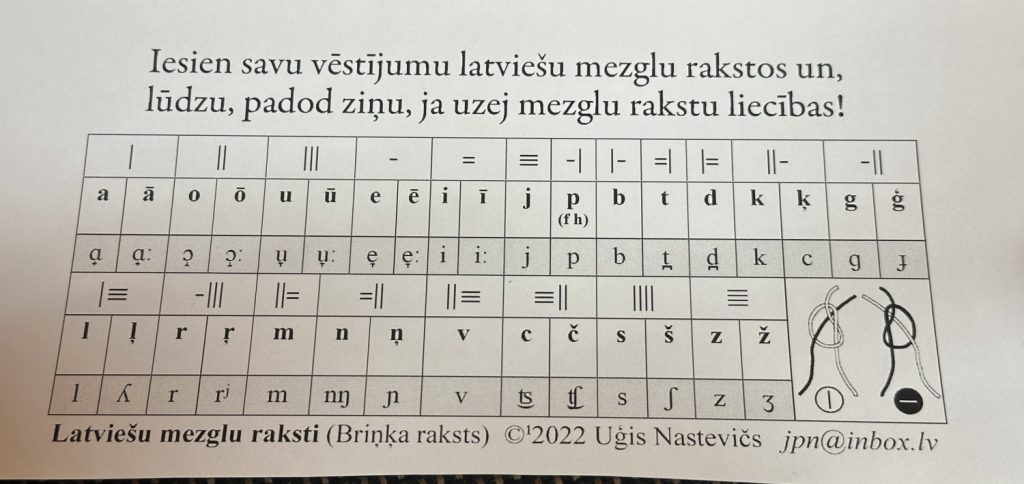 Tabula ar latviešu mezglu rakstu (Briņķa raksts) un atbilstošajiem burtiem un simboliem.