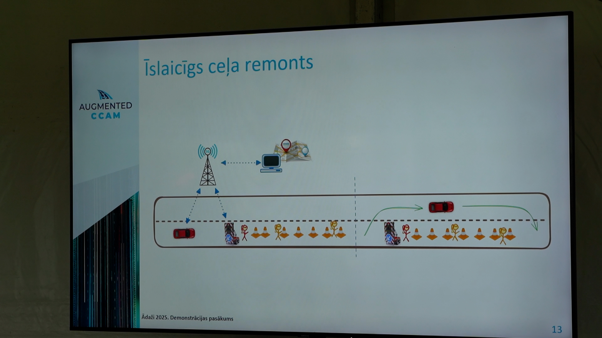 Prezentācijas slaids ar diagrammu, kas ilustrē pašbraucoša auto reakciju uz īslaicīgiem ceļa remontdarbiem