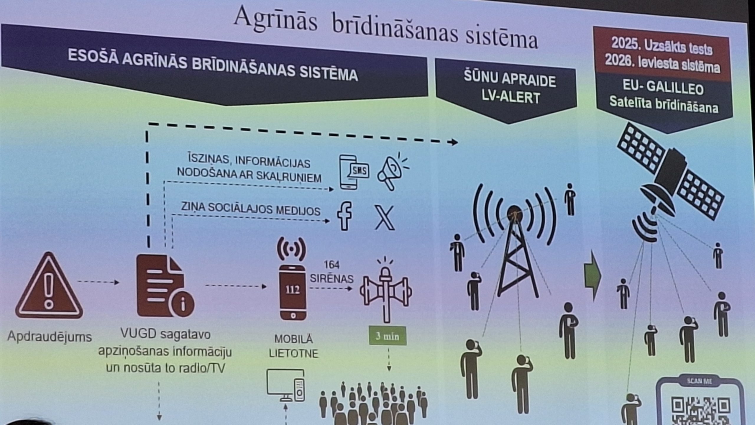 Agrīnās brīdināšanas sistēmas shēma ar šūnu apraidi un satelīta paziņojumiem.