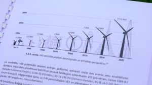 Vēja elektrostaciju (VES) attīstības attēls ar turbīnu augstumu un jaudas izmaiņām no 19. gadsimta līdz 2025. gadam.