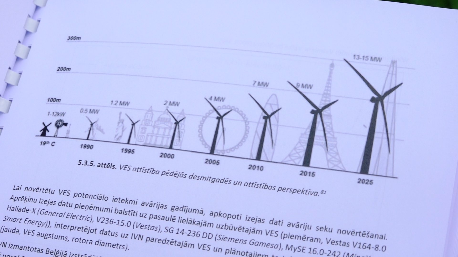 Vēja elektrostaciju (VES) attīstības attēls ar turbīnu augstumu un jaudas izmaiņām no 19. gadsimta līdz 2025. gadam.