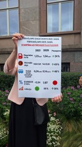 Protesta plakāts ar datiem par degvielas, algu, EURIBOR un inflācijas pieaugumu no 2021. līdz 2025. gadam.