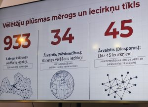 Ekrānā attēlota informācija par vēlēšanu iecirkņu skaitu Latvijā un ārvalstīs