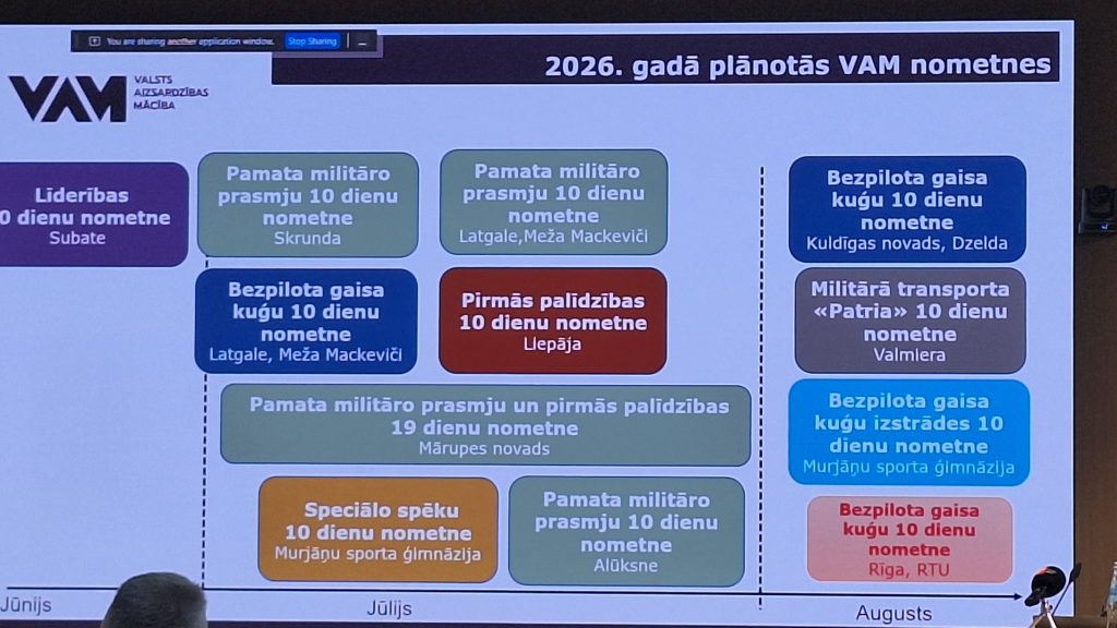 Prezentācijas slaids par VAM nometnēm