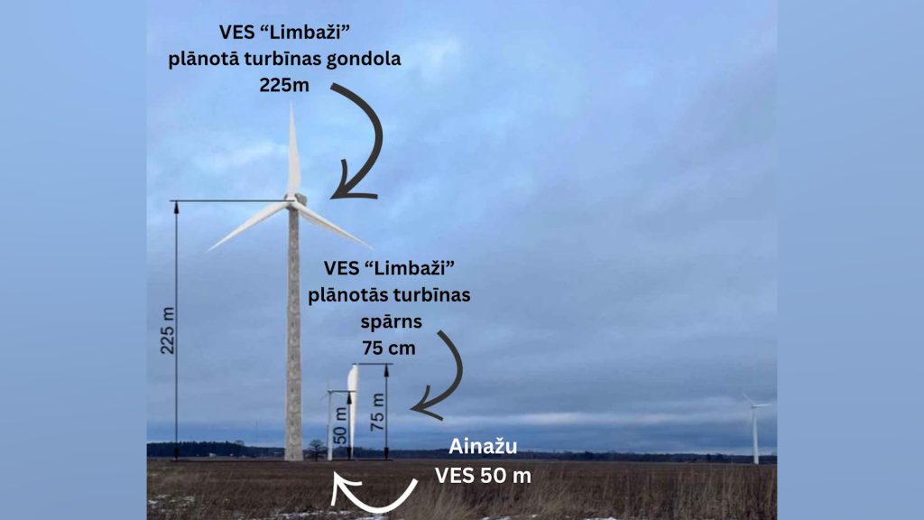 Plānotās vēja elektrostacijas turbīnas augstuma salīdzinājums