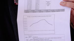 Dokuments ar grafiku par pircēju un pasūtītāju parādu dinamiku