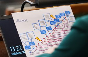 Rail Baltica parlamentārās izmeklēšanas komisijas sēdē demonstrēta projekta attīstības laika līnija un lēmumu hronoloģija.