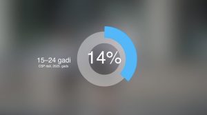 Infografika par jauniešu bezdarba līmeni Latvijā – 15–24 gadu vecumā tas ir 14%.