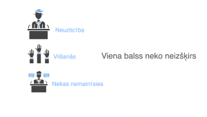 Infografika par iemesliem, kādēļ cilvēki nepiedalās vēlēšanās