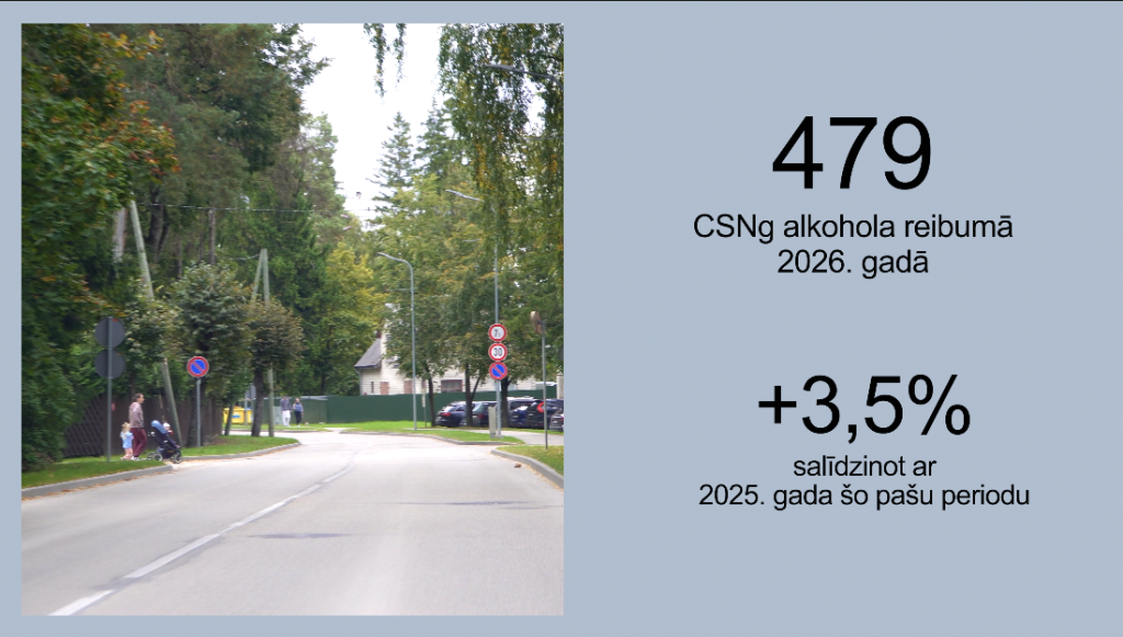 Ceļu satiksmes negadījumu alkohola reibumā statistika