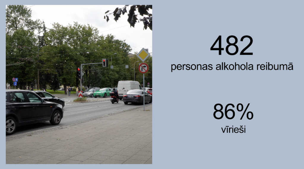 Statistika par alkohola reibumā iesaistītajām personām