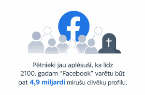 Infografika ar Facebook logotipu, cilvēku siluetiem un kapa pieminekli, ilustrējot prognozi, ka līdz 2100. gadam Facebook varētu būt 4,9 miljardi mirušu lietotāju profilu.